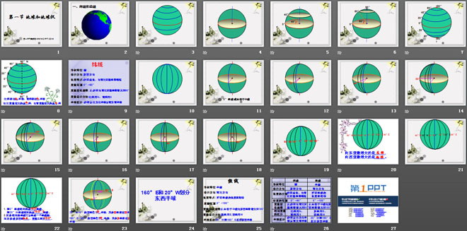 《地球和地球儀》地球和地圖PPT課件2