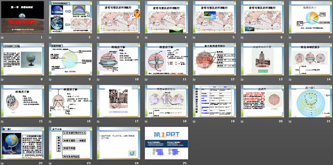 《地球和地球儀》地球和地圖PPT課件5