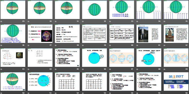 《地球和地球儀》地球和地圖PPT課件7