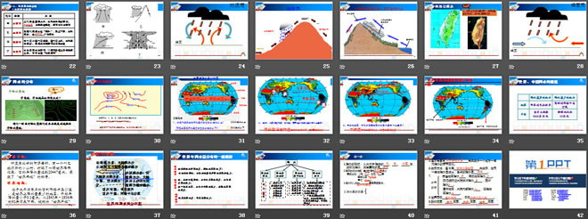 《降水的变化与分布》天气与气候PPT课件3