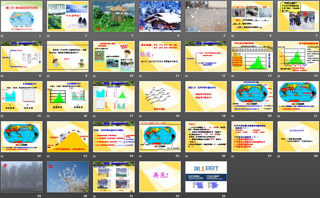 《降水的变化与分布》天气与气候PPT课件6