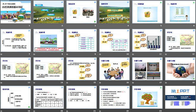 《自然資源的基本特征》中國的自然資源PPT課件