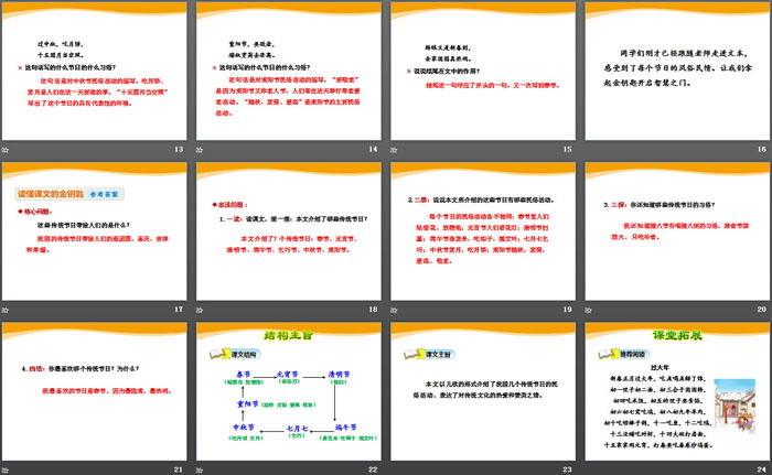 《傳統(tǒng)節(jié)日》PPT課件(第二課時)