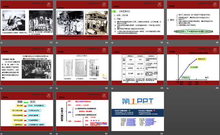 《抗擊八國聯(lián)軍》PPT課件