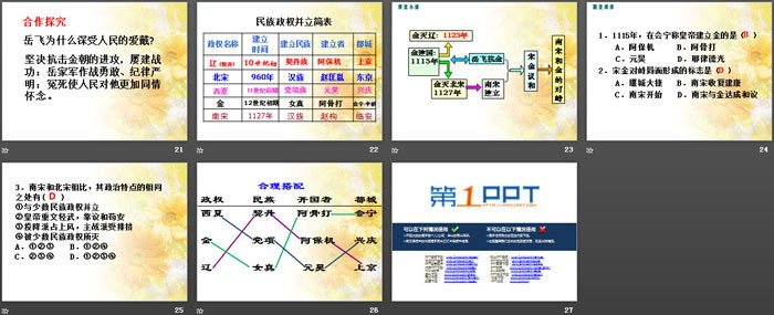 《金與南宋的對峙》PPT課件