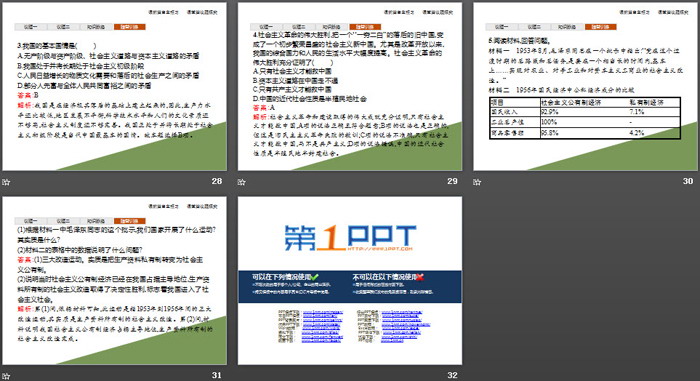 《社會(huì)主義制度在中國的確立》只有社會(huì)主義才能救中國PPT教學(xué)課件