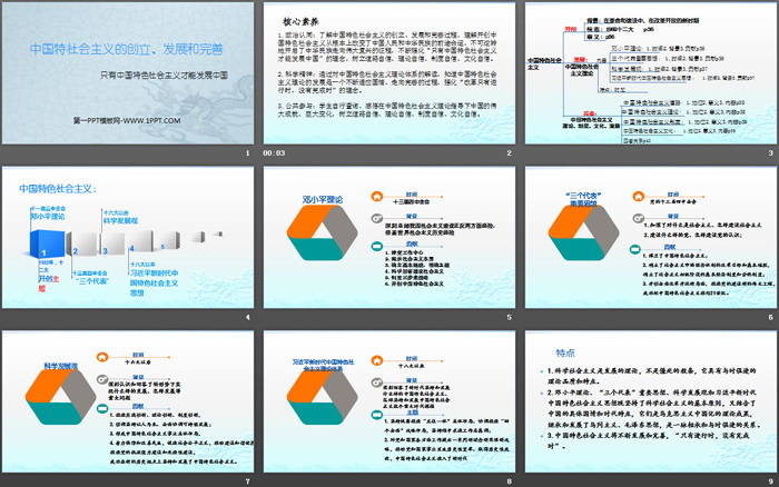 《中國(guó)特色社會(huì)主義的創(chuàng)立、發(fā)展和完善》只有中國(guó)特色社會(huì)主義才能發(fā)展中國(guó)PPT課件下載