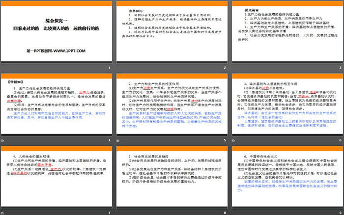 《綜合探究一回看走過(guò)的路 比較別人的路 遠(yuǎn)眺前行的路》PPT課件
