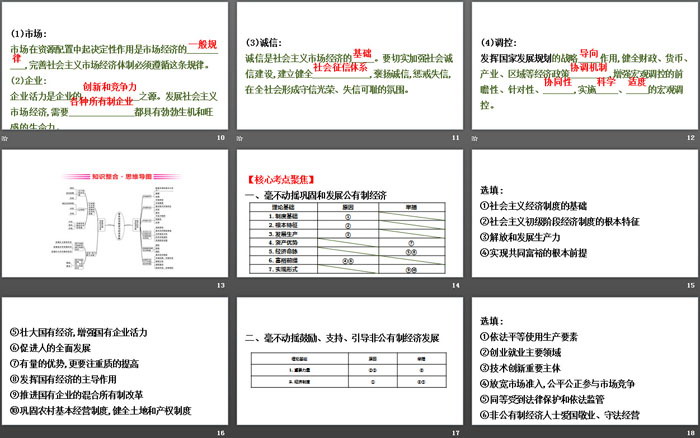 《階段復習課》基本經濟制度與經濟體制PPT