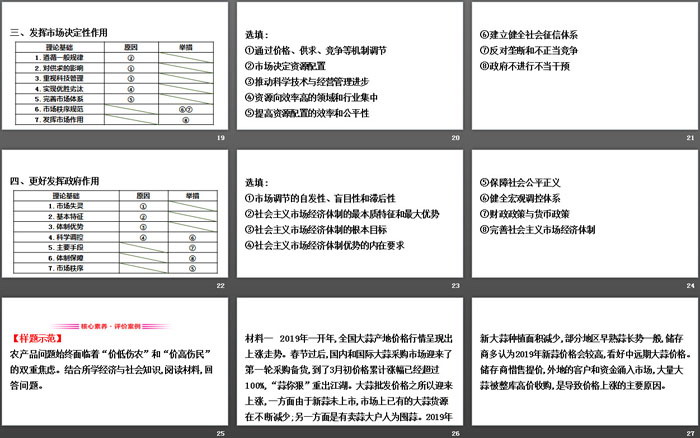 《階段復習課》基本經濟制度與經濟體制PPT