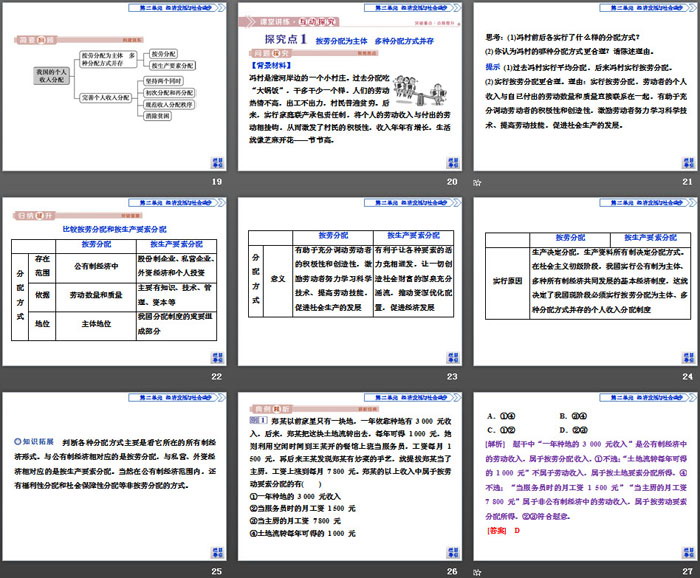 《我國(guó)的個(gè)人收入分配與社會(huì)保障》經(jīng)濟(jì)發(fā)展與社會(huì)進(jìn)步PPT(第一課時(shí)堅(jiān)持新發(fā)展理念)