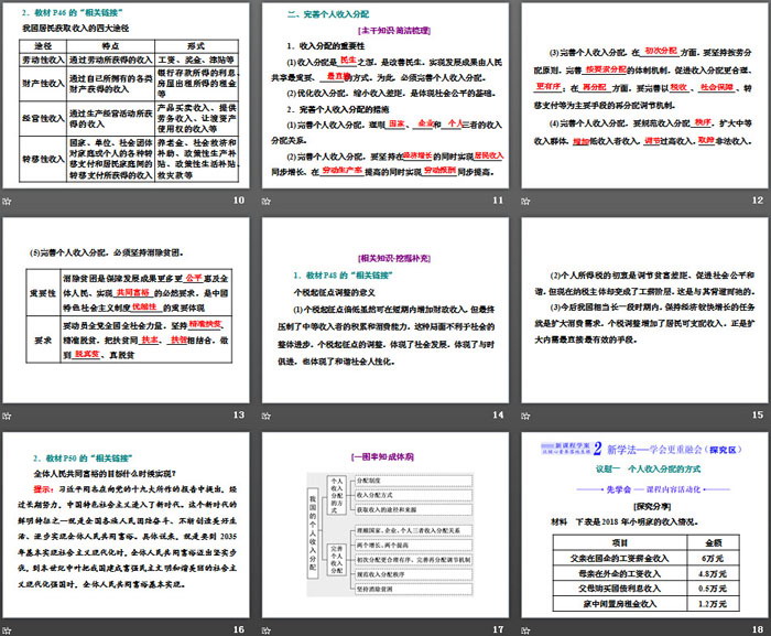 《我國(guó)的個(gè)人收入分配與社會(huì)保障》經(jīng)濟(jì)發(fā)展與社會(huì)進(jìn)步PPT課件(第一課時(shí)我國(guó)的個(gè)人收入分配)