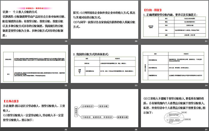 《我國(guó)的個(gè)人收入分配與社會(huì)保障》經(jīng)濟(jì)發(fā)展與社會(huì)進(jìn)步PPT下載(第一課時(shí)我國(guó)的個(gè)人收入分配)