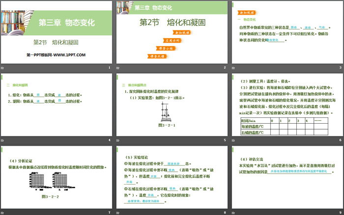 《熔化和凝固》物態(tài)變化PPT下載