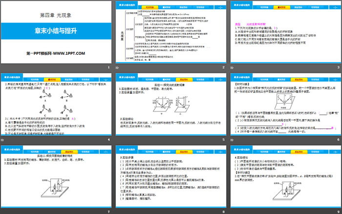 《章末小結(jié)與提升》光現(xiàn)象PPT