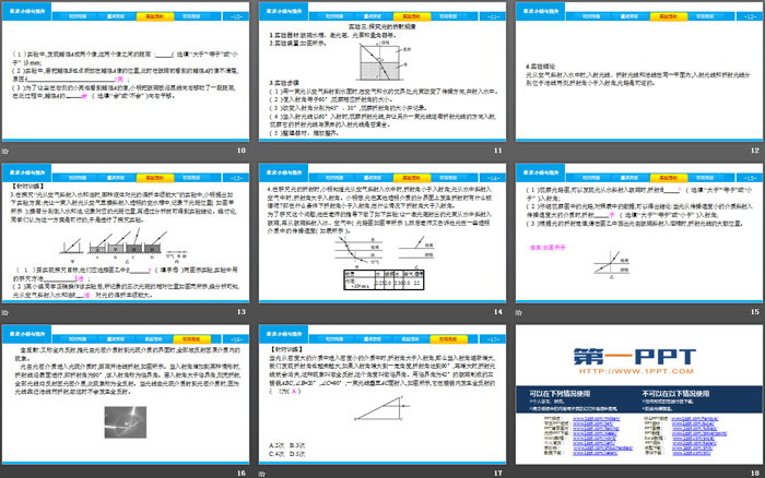 《章末小結(jié)與提升》光現(xiàn)象PPT