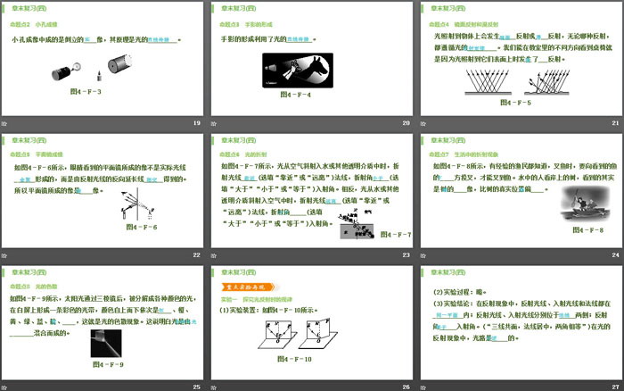 《章末復(fù)習(xí)》光現(xiàn)象PPT