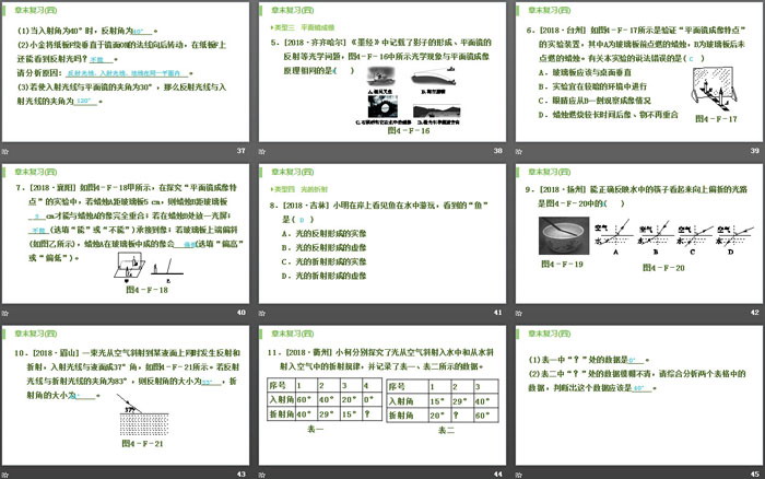 《章末復(fù)習(xí)》光現(xiàn)象PPT