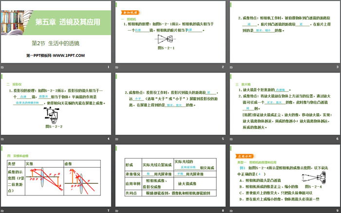 《生活中的透鏡》透鏡及其應(yīng)用PPT教學(xué)課件