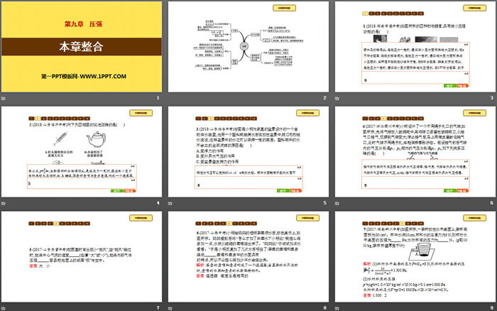 《本章整合》壓強(qiáng)PPT