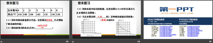 《章末復(fù)習(xí)》內(nèi)能PPT