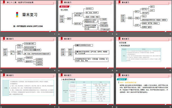 《章末復(fù)習(xí)》能源與可持續(xù)發(fā)展PPT