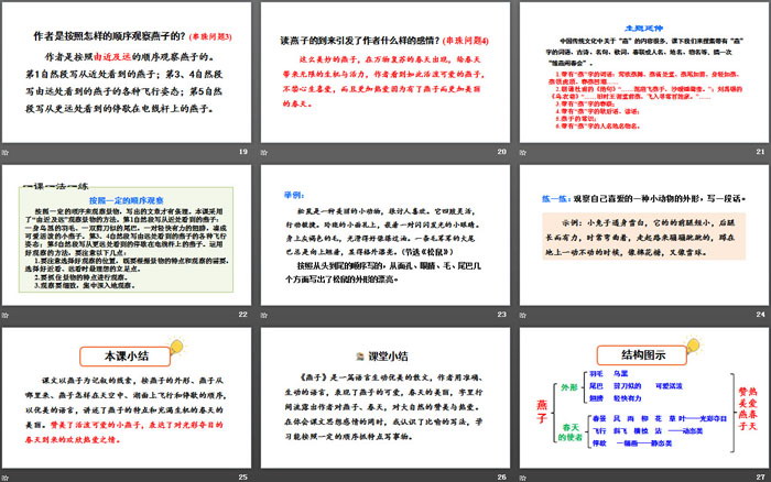 《燕子》PPT課件(第二課時)