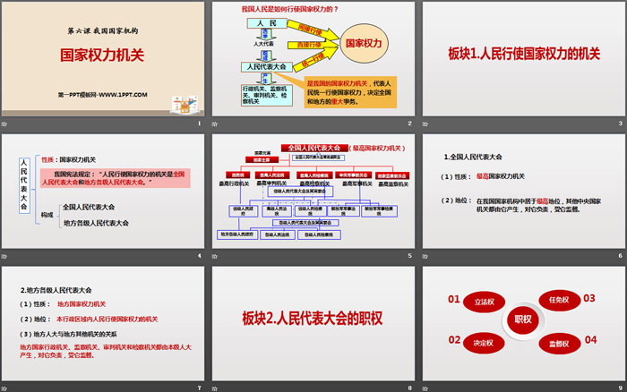 《國家權力機關》PPT課文課件