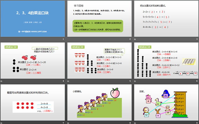 《2、3、4的乘法口訣》表內(nèi)乘法PPT教學(xué)課件