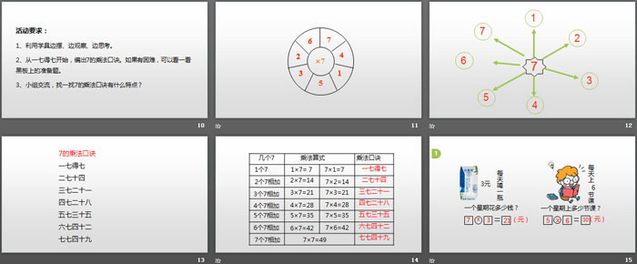 《7的乘法口訣》表內(nèi)乘法PPT