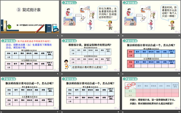 《復(fù)式統(tǒng)計(jì)表》PPT