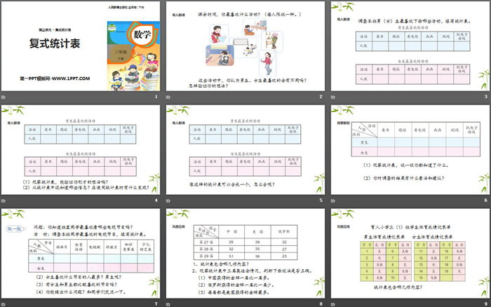 《復(fù)式統(tǒng)計(jì)表》PPT課件