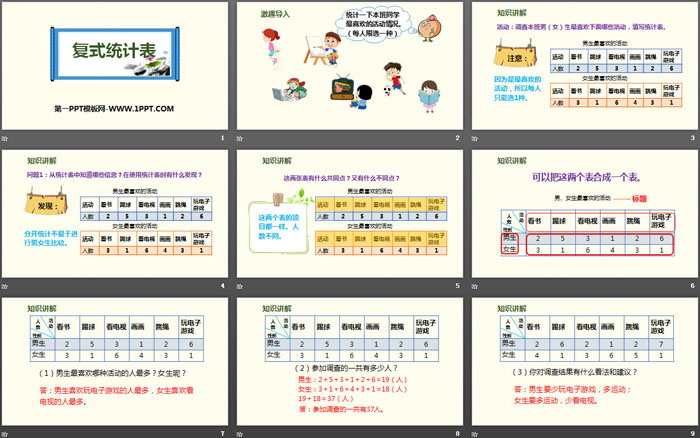 《復(fù)式統(tǒng)計(jì)表》PPT下載