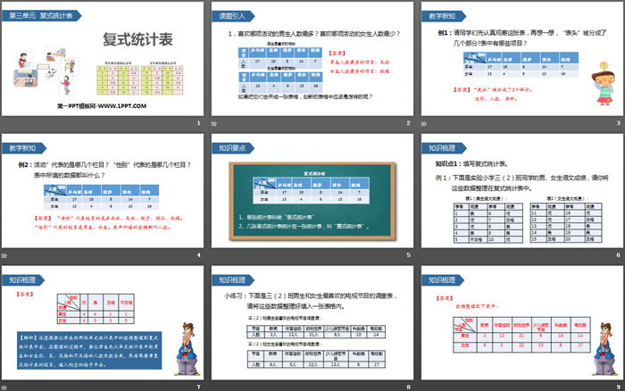 《復(fù)式統(tǒng)計(jì)表》PPT教學(xué)課件