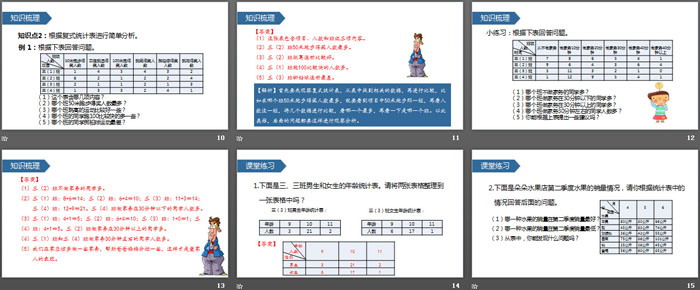 《復(fù)式統(tǒng)計(jì)表》PPT教學(xué)課件