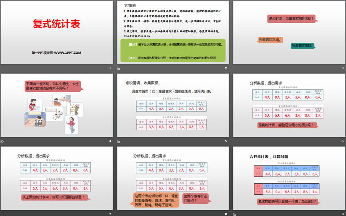 《復(fù)式統(tǒng)計(jì)表》PPT課件下載