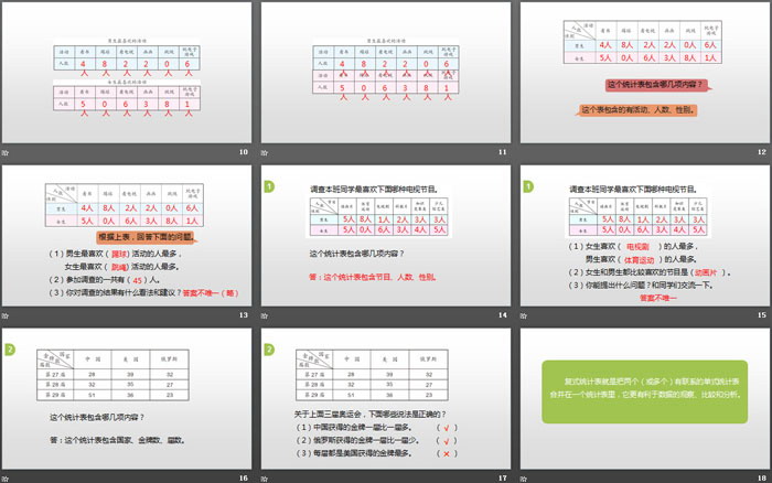 《復(fù)式統(tǒng)計(jì)表》PPT課件下載