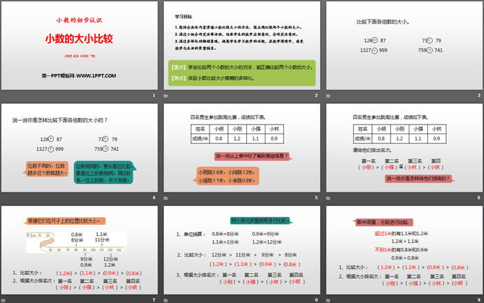 《小數(shù)的大小比較》小數(shù)的初步認(rèn)識(shí)PPT