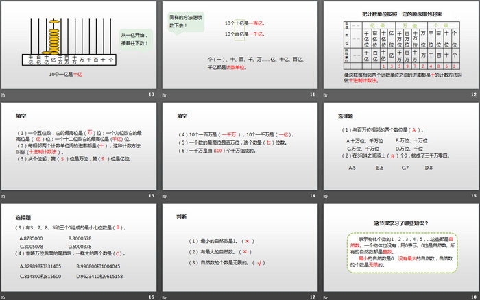 《數(shù)的產(chǎn)生 十進制計數(shù)法》大數(shù)的認識PPT