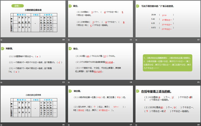 《小數(shù)的意義和讀寫法》小數(shù)的意義和性質(zhì)PPT(第2課時)