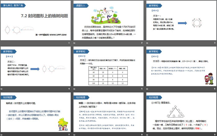 《封閉圖形上的植樹(shù)問(wèn)題》數(shù)學(xué)廣角PPT