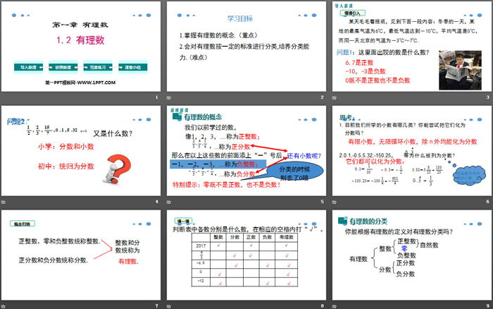 《有理數(shù)》PPT