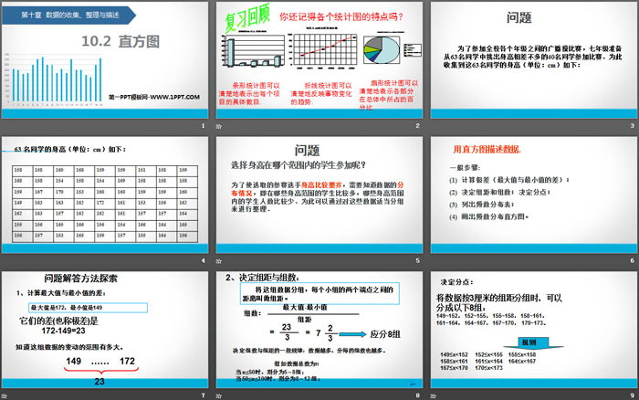 《直方圖》數(shù)據(jù)的收集、整理與描述PPT教學(xué)課件