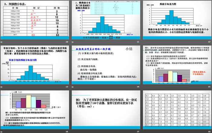 《直方圖》數(shù)據(jù)的收集、整理與描述PPT教學(xué)課件