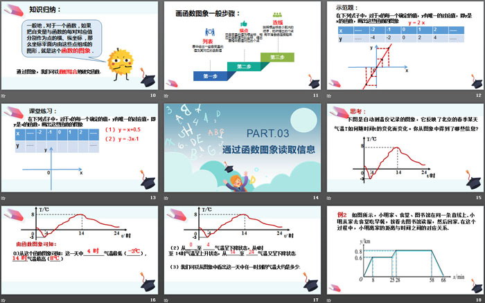 《函數(shù)的圖象》一次函數(shù)PPT(第1課時(shí))