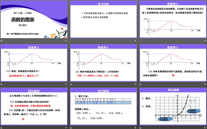 《函數(shù)的圖象》一次函數(shù)PPT課件(第1課時)