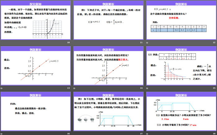 《函數(shù)的圖象》一次函數(shù)PPT課件(第1課時)