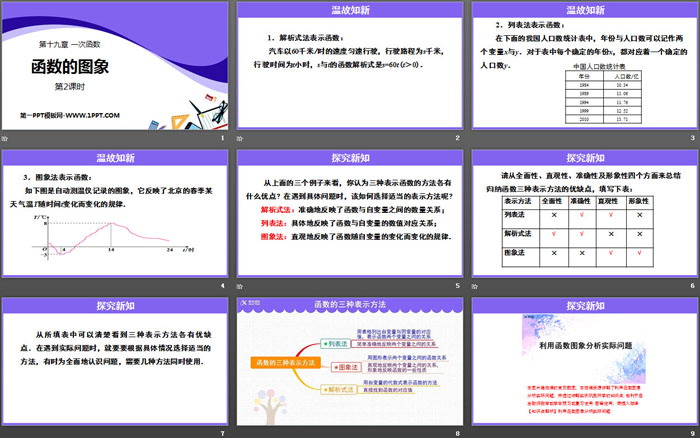 《函數(shù)的圖象》一次函數(shù)PPT課件(第2課時)