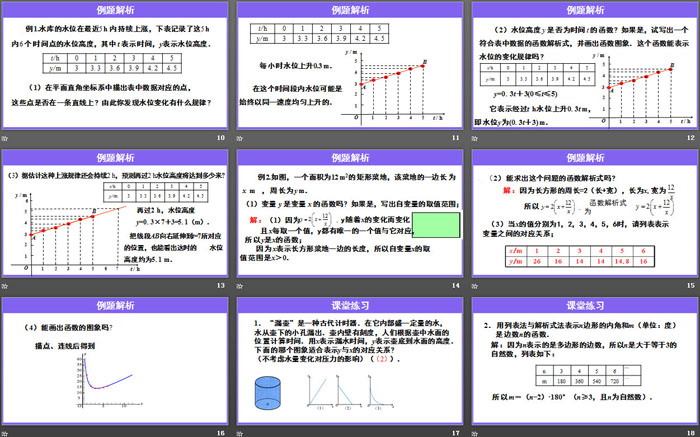 《函數(shù)的圖象》一次函數(shù)PPT課件(第2課時)