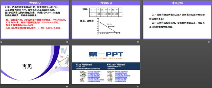 《函數(shù)的圖象》一次函數(shù)PPT課件(第2課時)